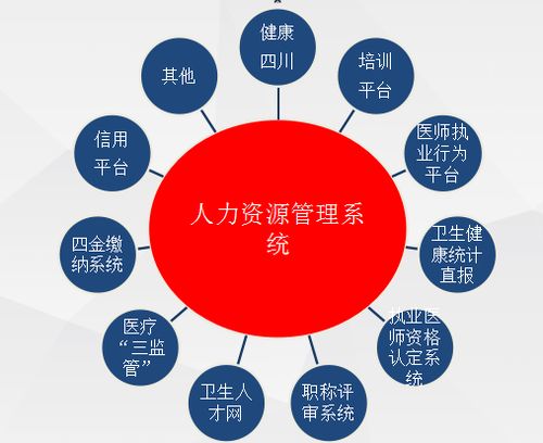 四川省卫生健康人力资源管理系统正式上线啦